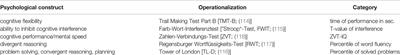 Highly Structured Treatment Programs for Addicted Offenders: Comparing the Effects of the Reasoning & Rehabilitation Program and DBT-F